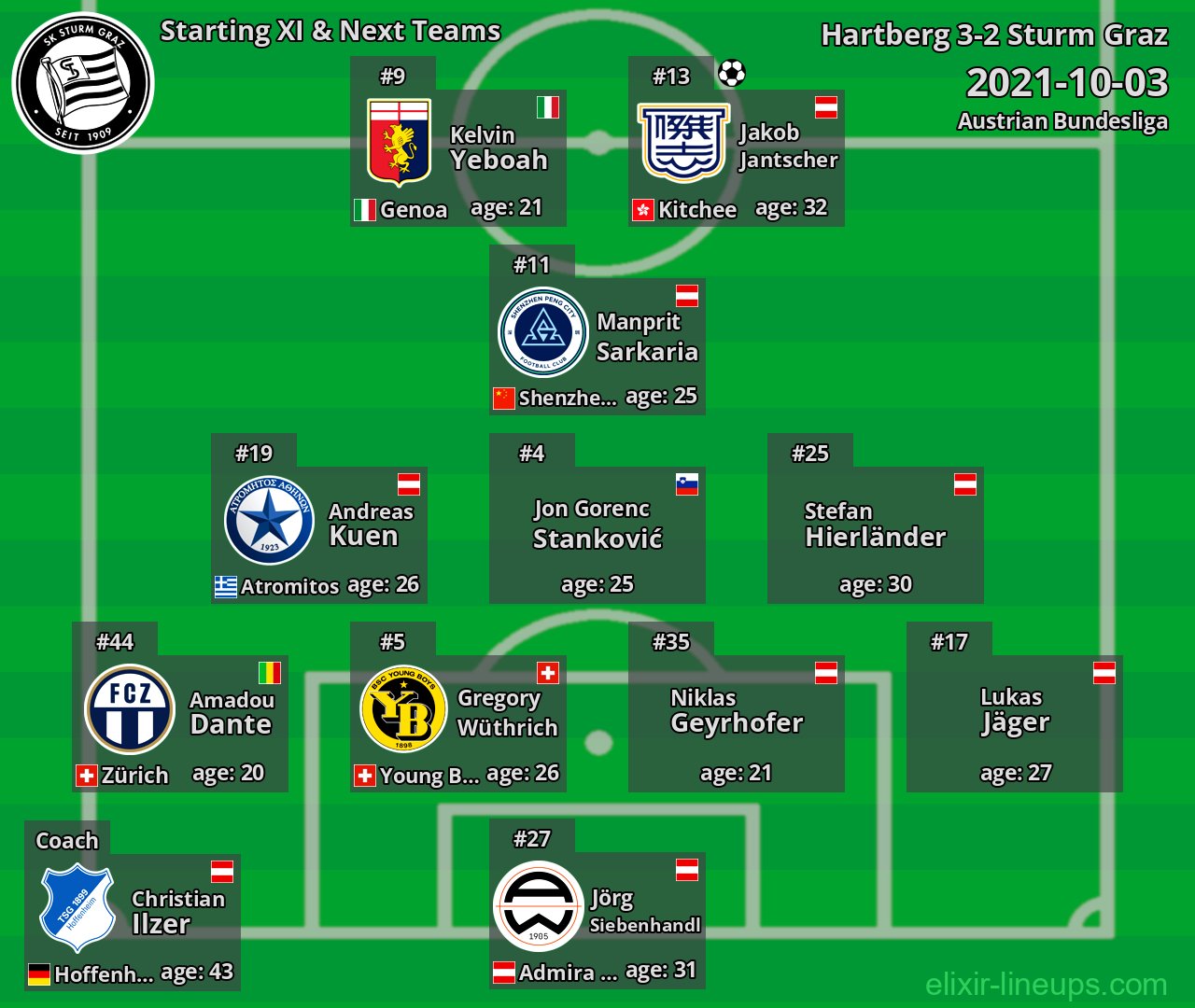 Sturm Graz Starting XI & Next Teams 2021-10-03