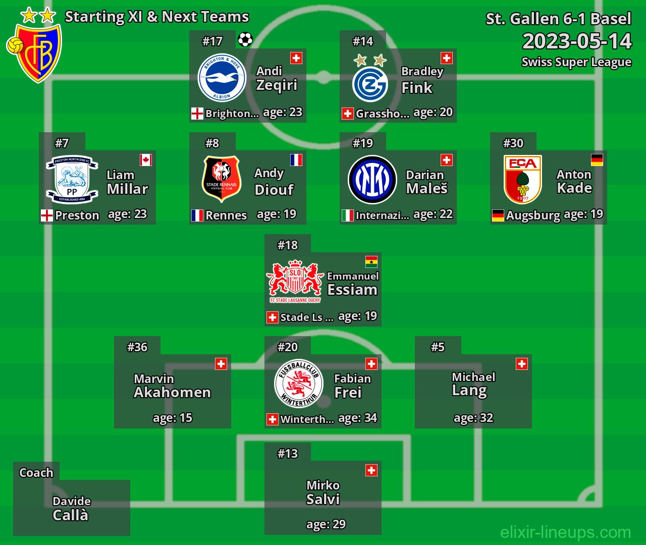 Basel Starting XI & Next Teams 2023-05-14