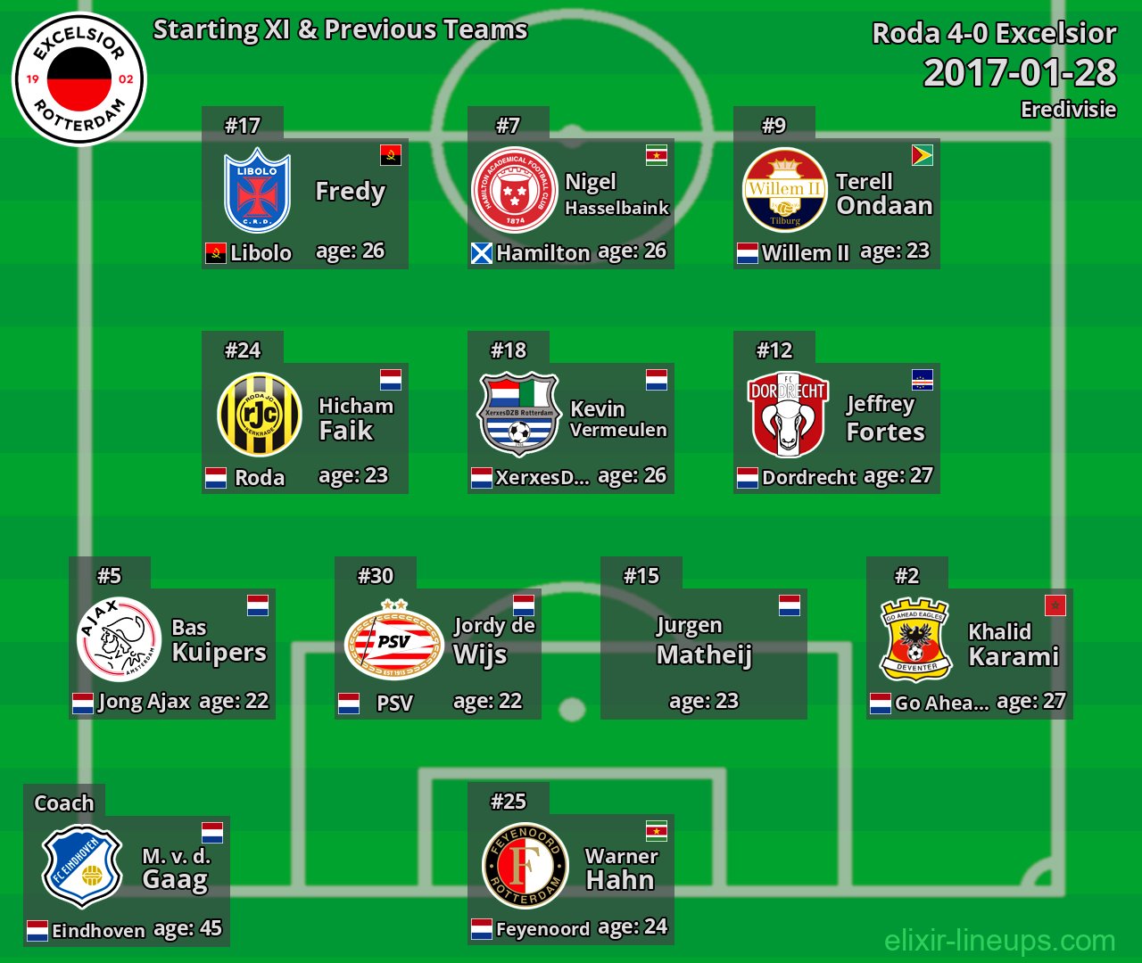 Excelsior Starting XI & Previous Teams 2017-01-28