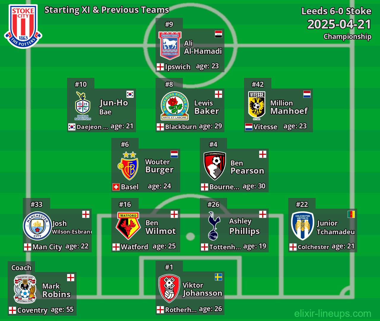 Stoke Starting XI & Previous Teams 2025-04-21