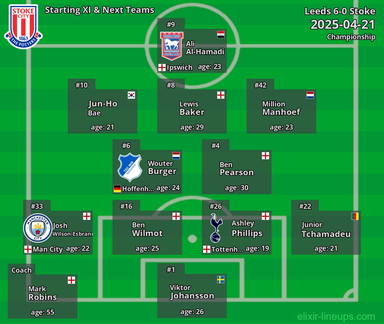 Stoke Starting XI & Next Teams 2025-04-21