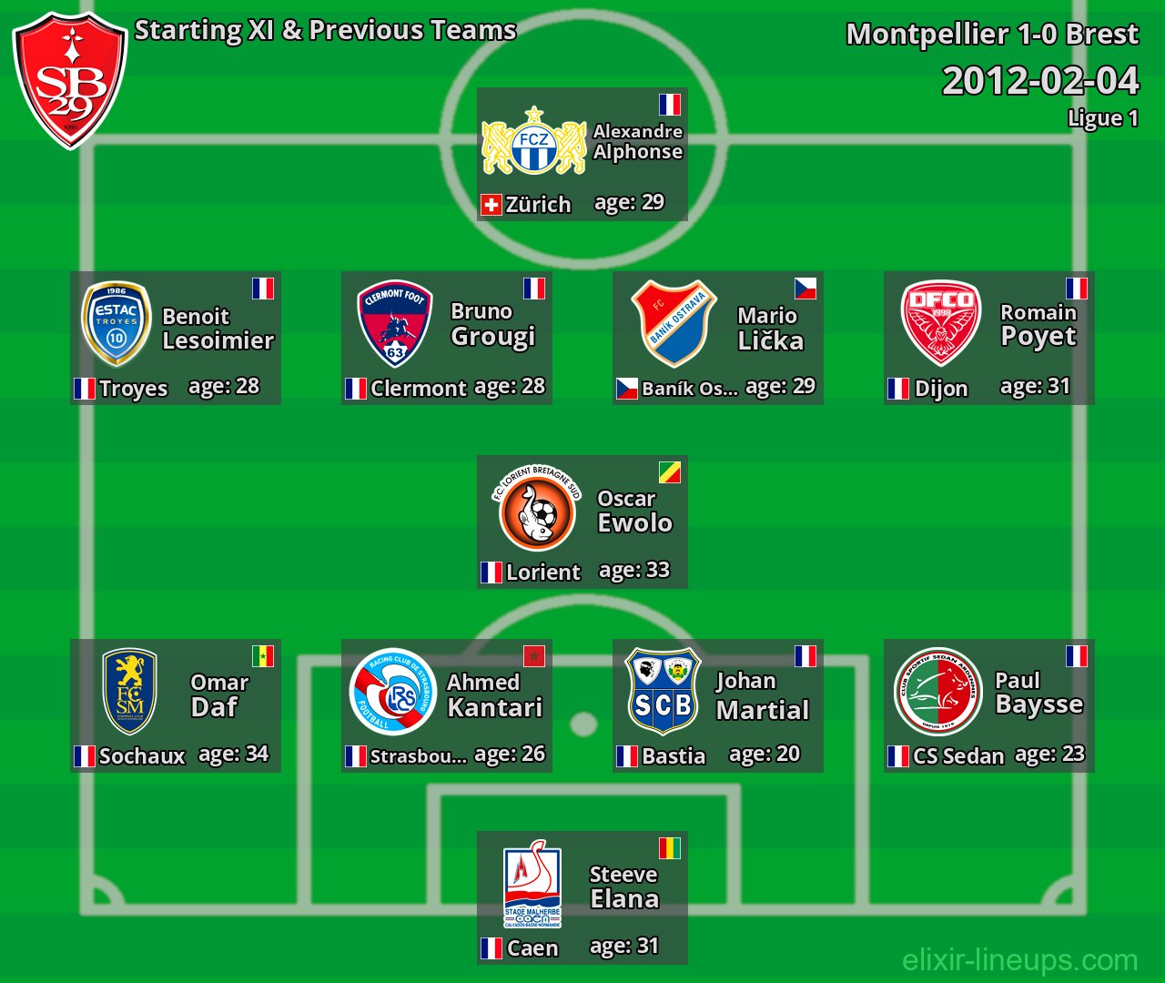 Brest Starting XI & Previous Teams 2012-02-04