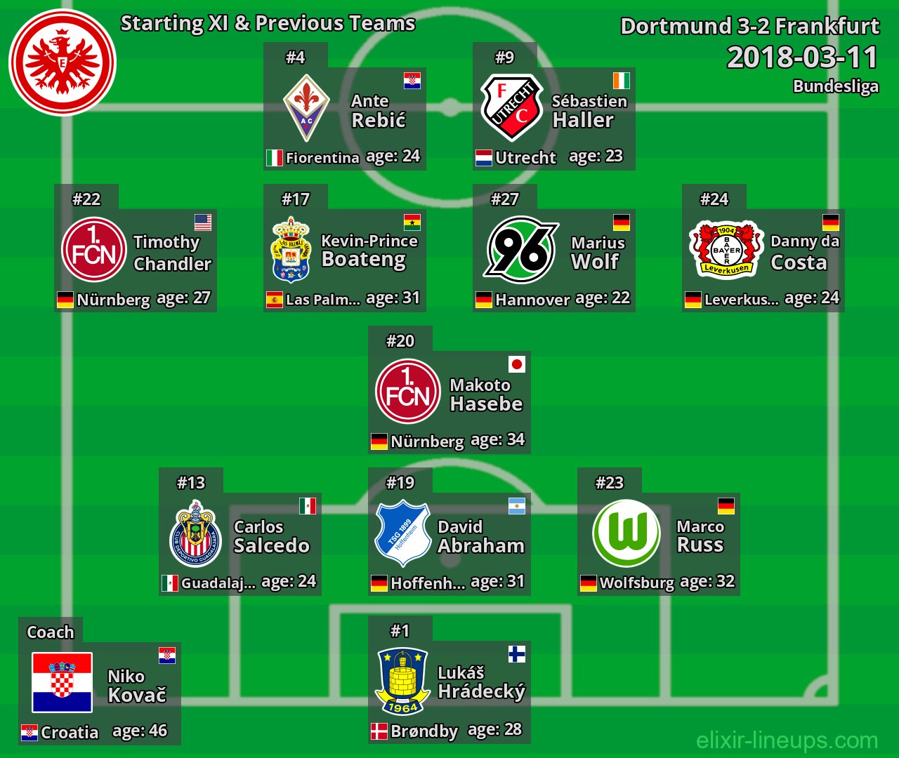 Frankfurt Starting XI & Previous Teams 2018-03-11