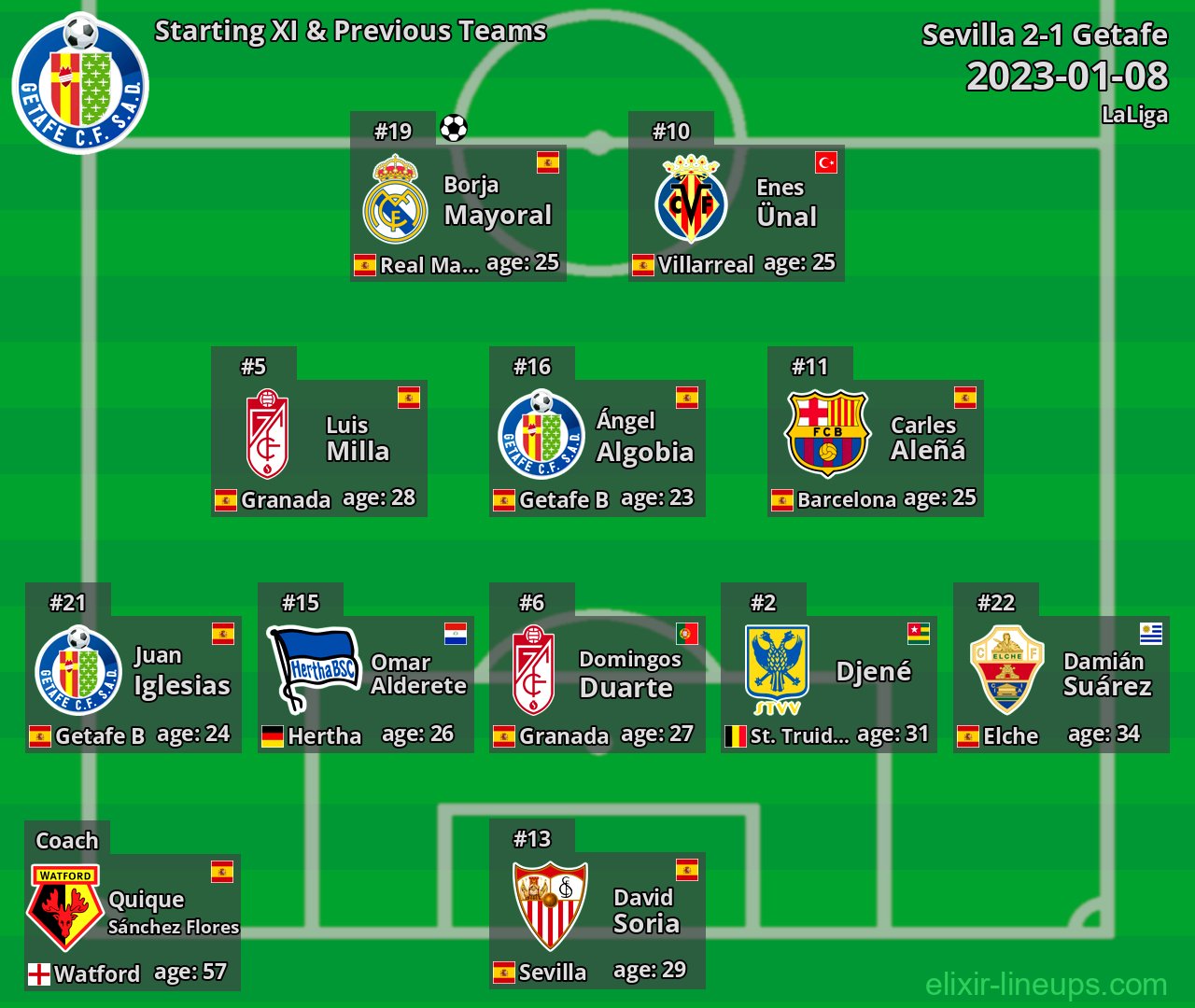Getafe Starting XI & Previous Teams 2023-01-08