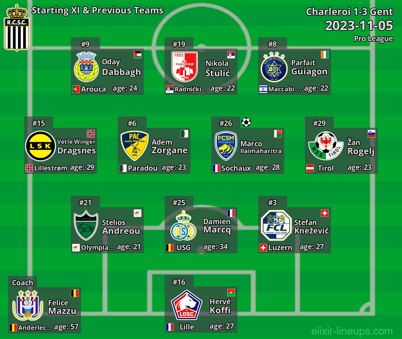 Charleroi Starting XI & Previous Teams 2023-11-05