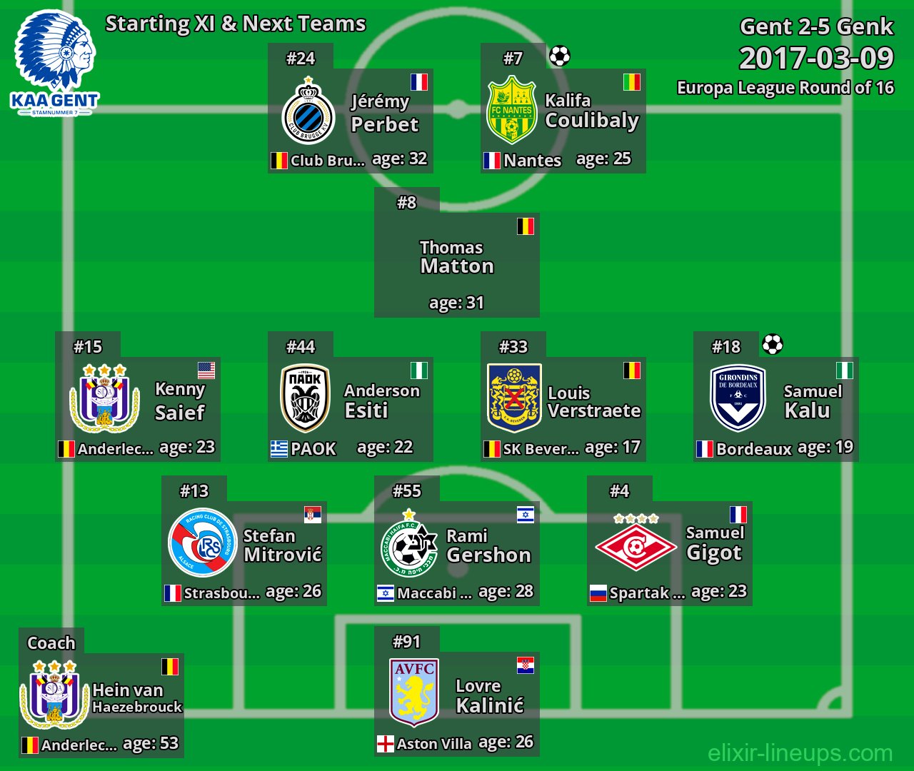 Gent Starting XI & Next Teams 2017-03-09