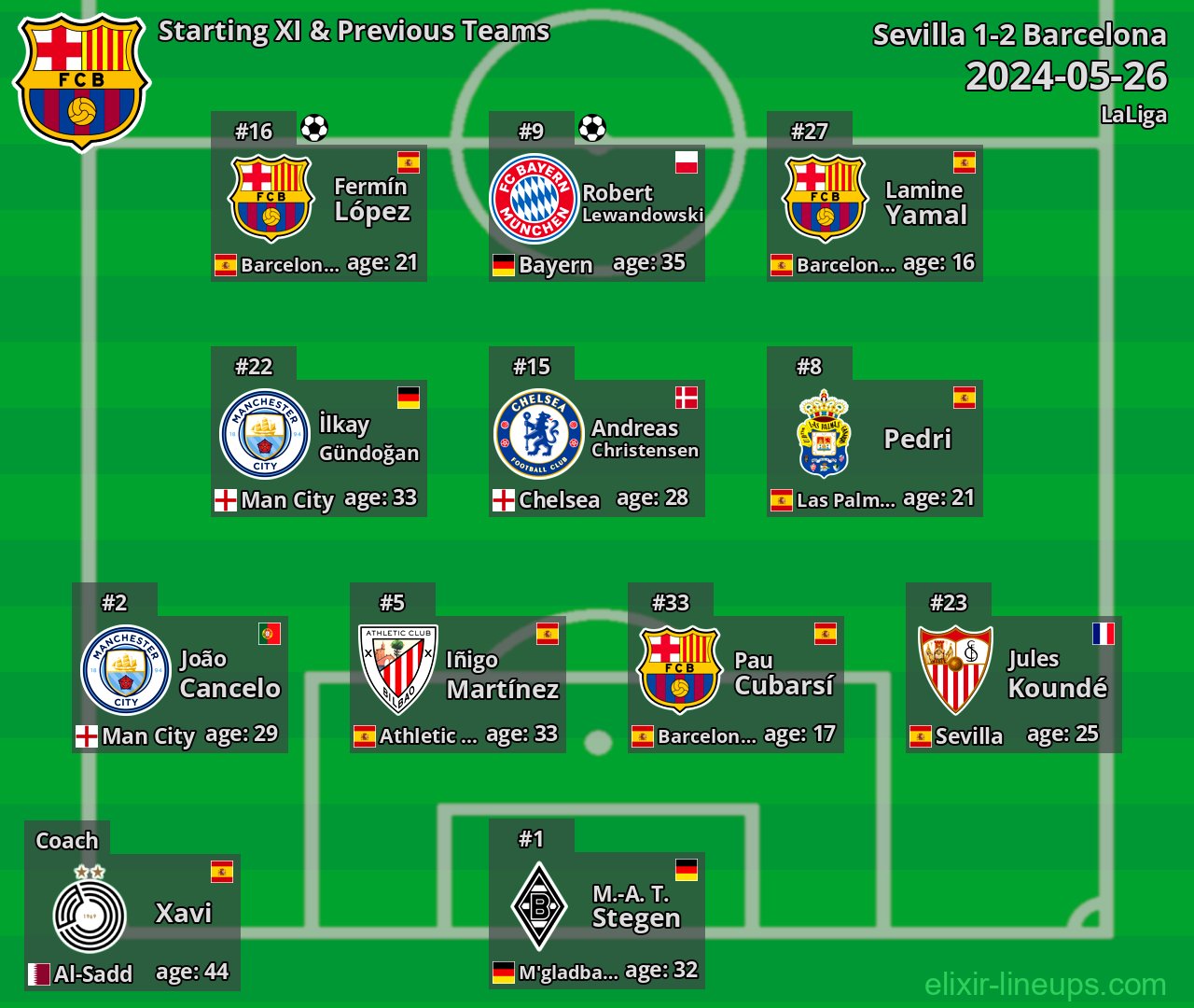Barcelona Starting XI & Previous Teams 2024-05-26