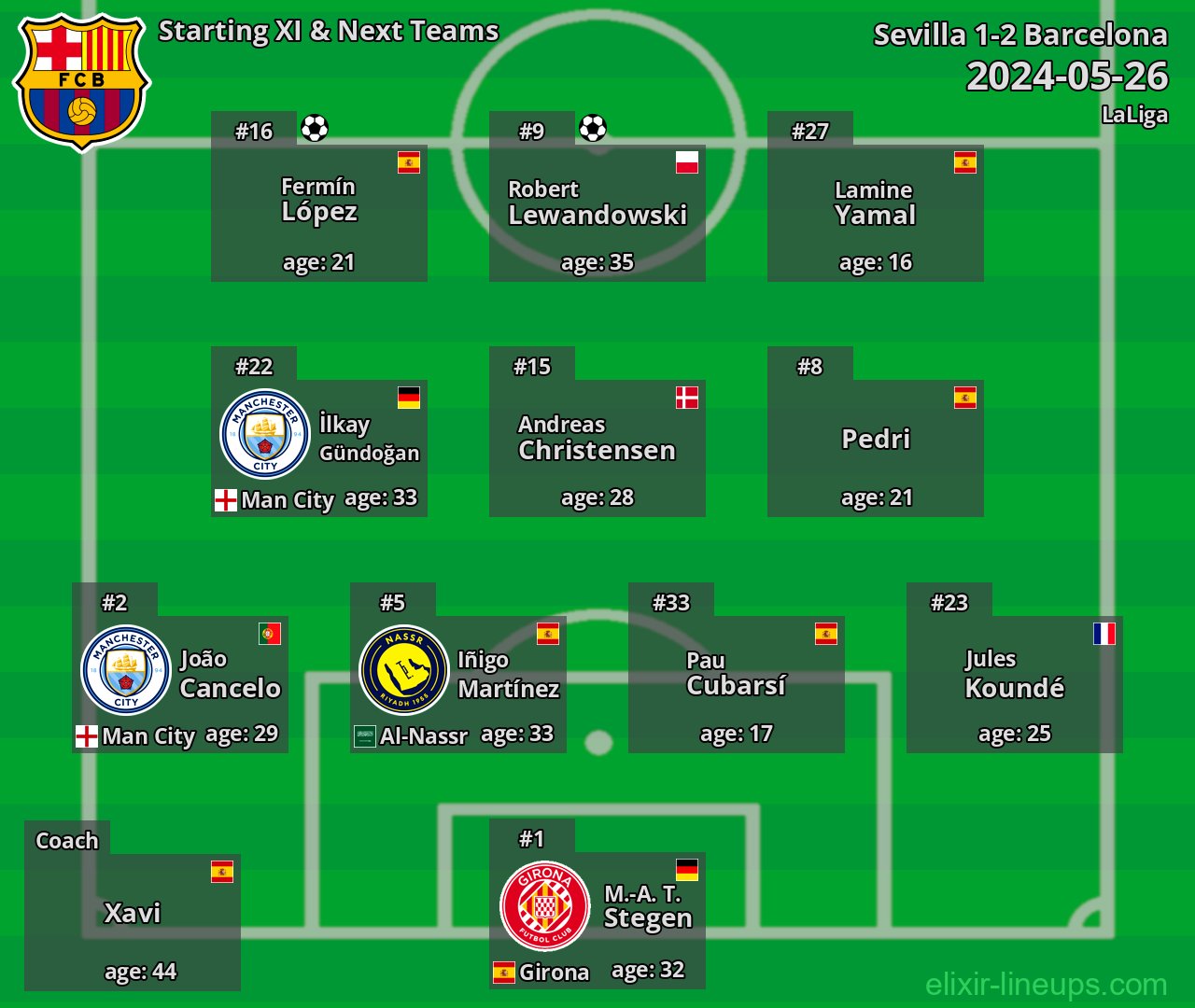 Barcelona Starting XI & Next Teams 2024-05-26