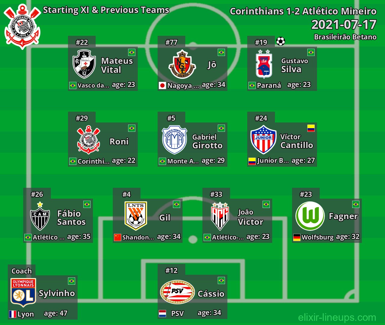 Corinthians Starting XI & Previous Teams 2021-07-17
