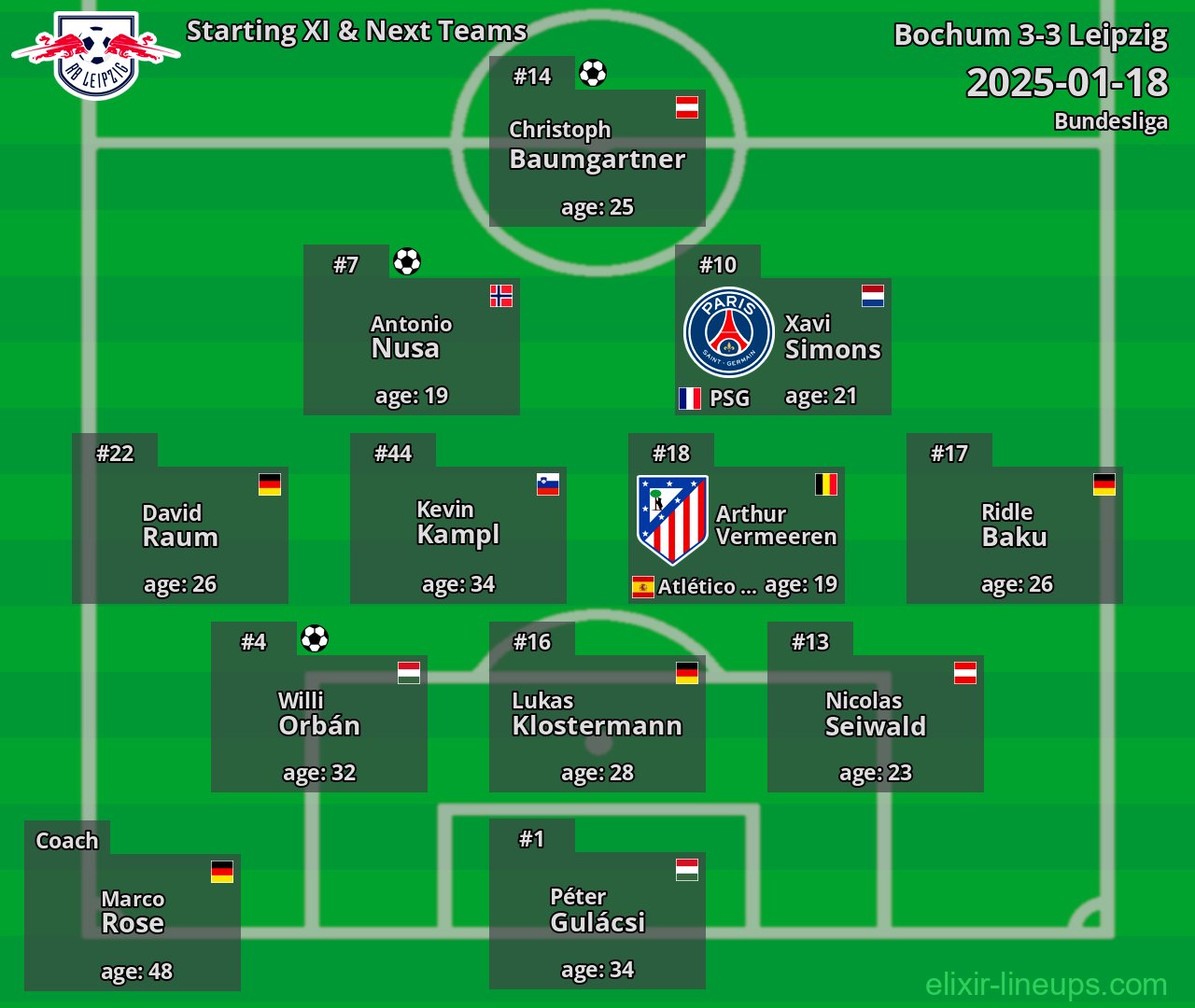 Leipzig Starting XI & Next Teams 2025-01-18