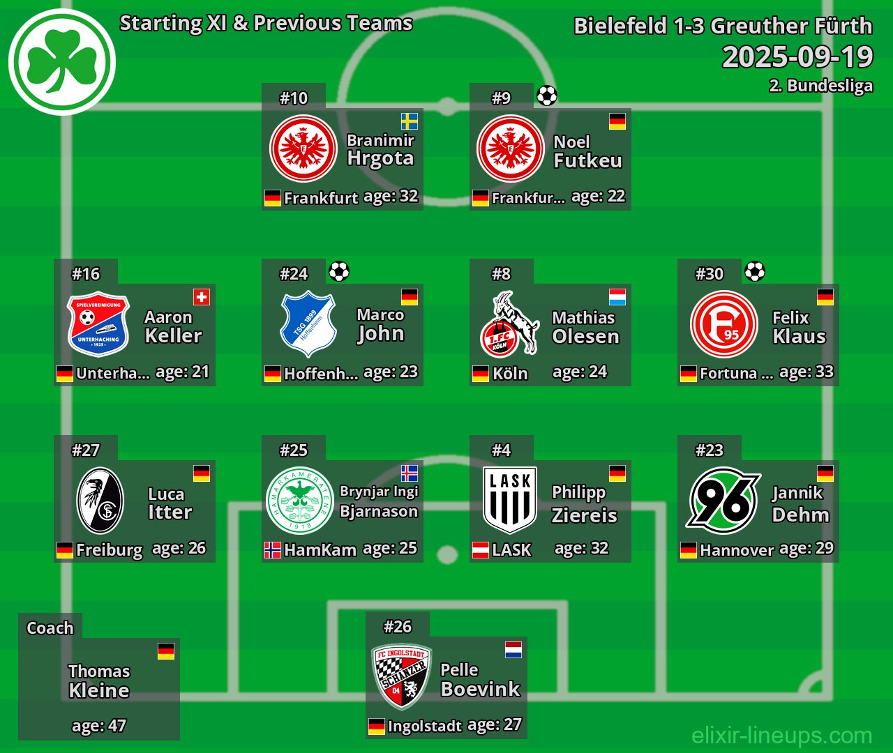 Greuther Fürth Starting XI & Previous Teams 2025-09-19