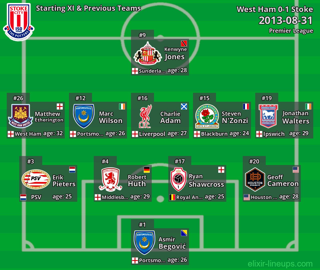 Stoke Starting XI & Previous Teams 2013-08-31