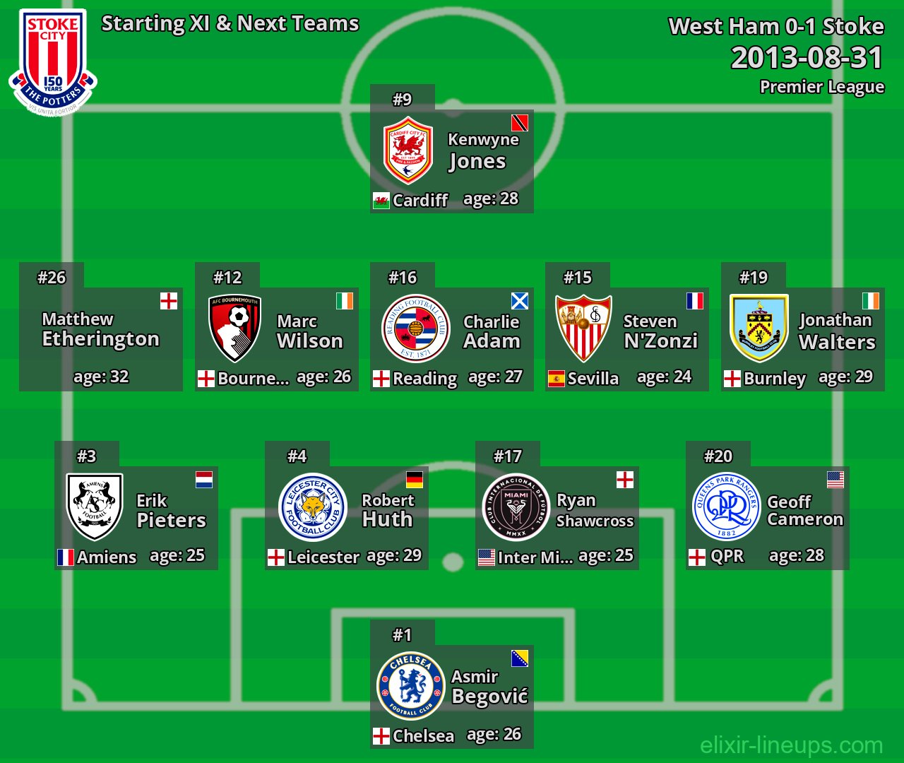 Stoke Starting XI & Next Teams 2013-08-31