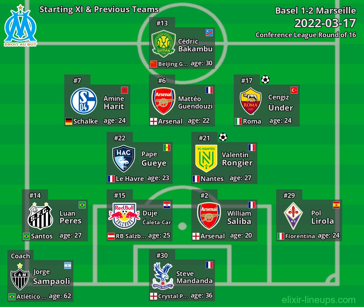 Marseille Starting XI & Previous Teams 2022-03-17