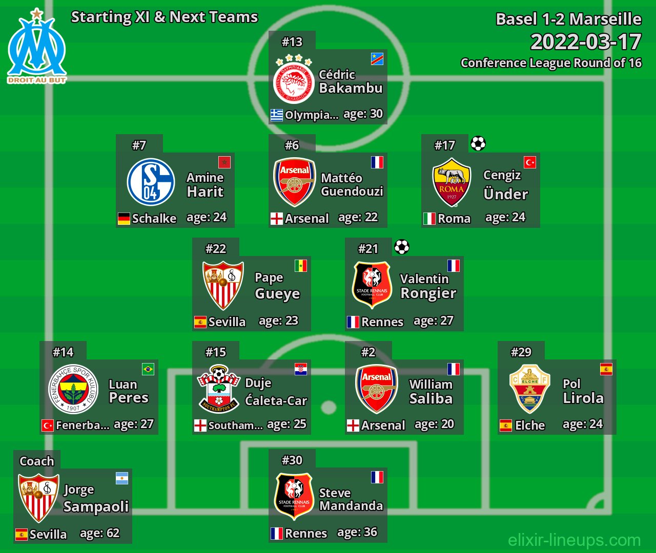 Marseille Starting XI & Next Teams 2022-03-17
