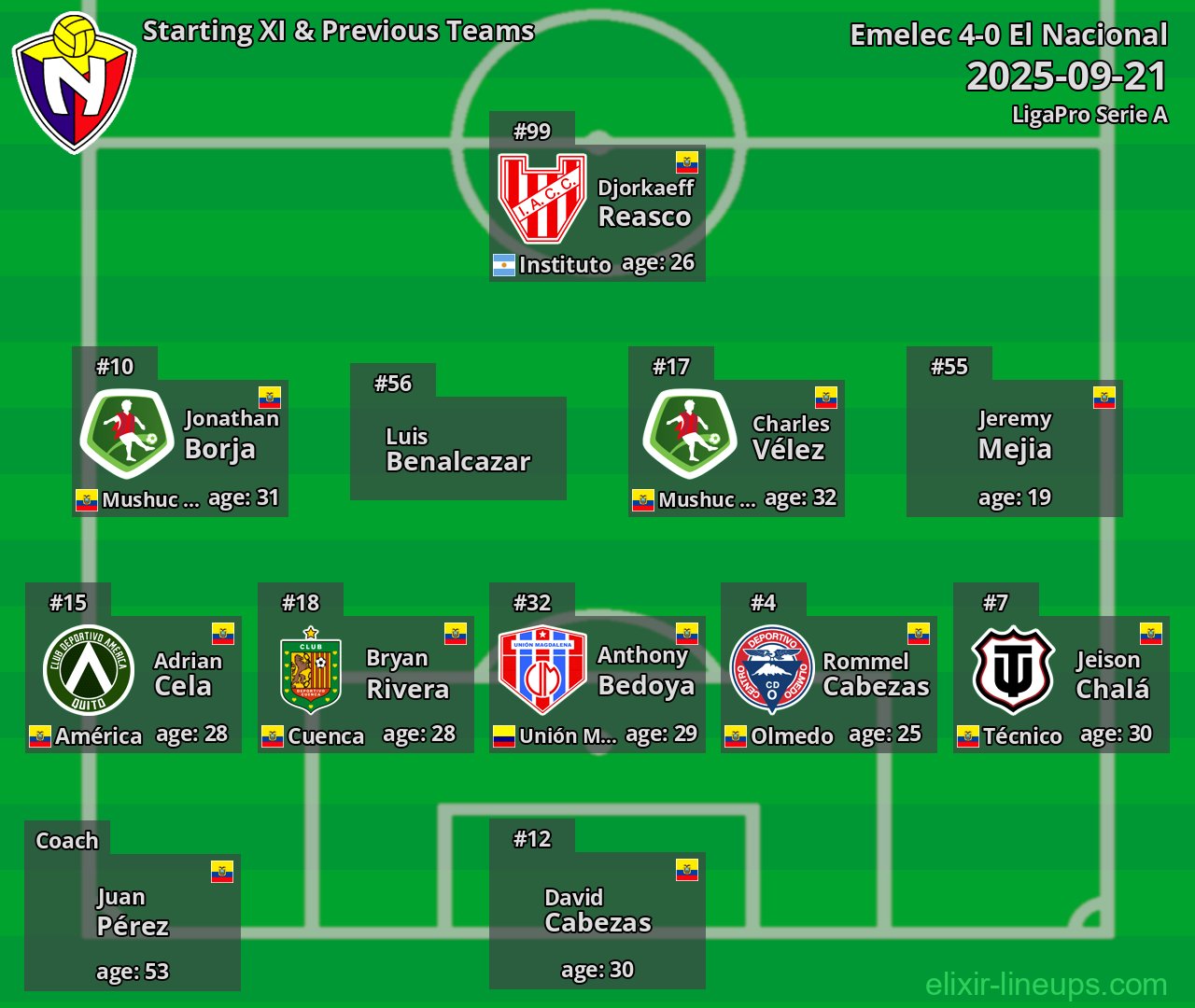 El Nacional Starting XI & Previous Teams 2025-09-21