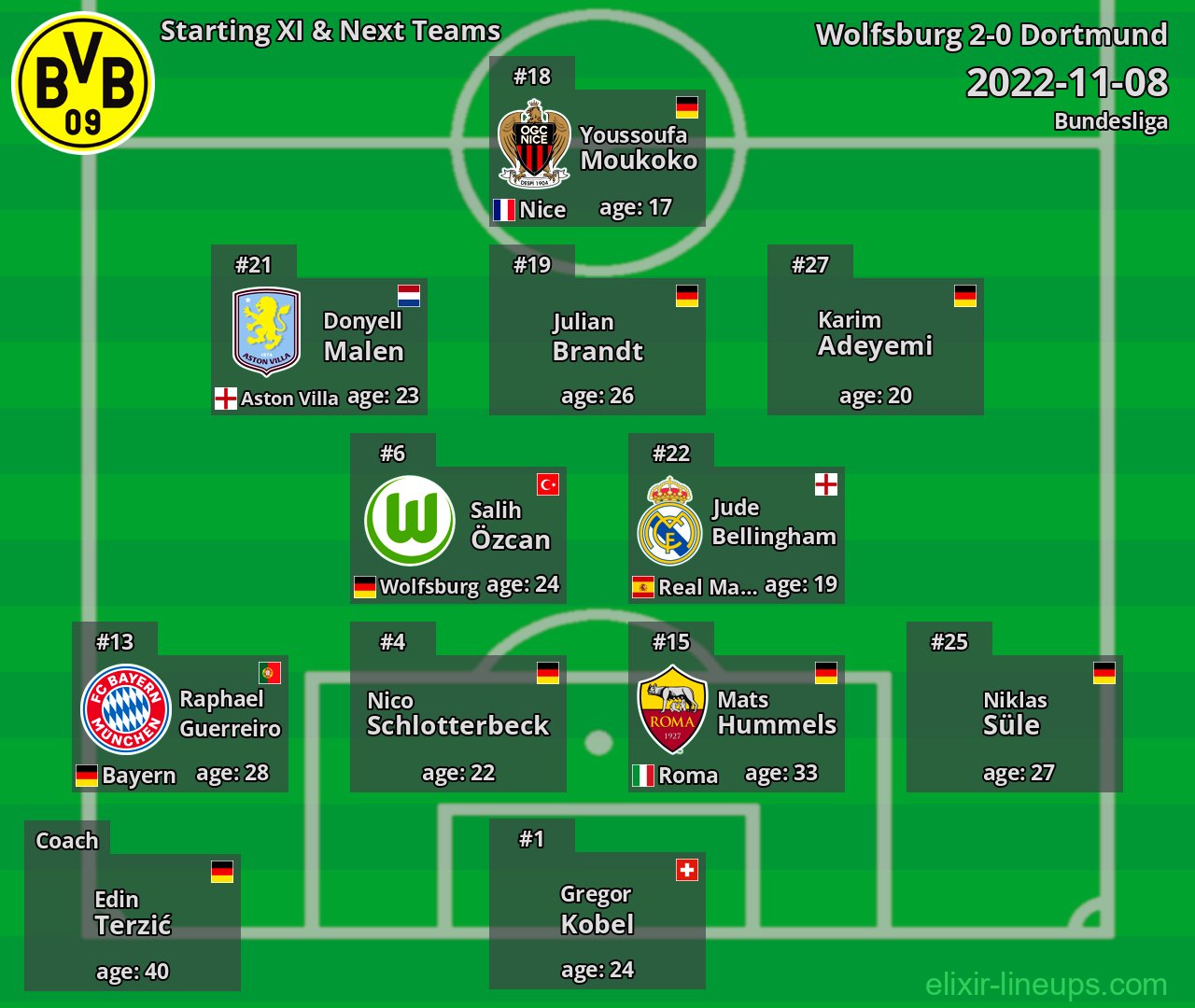 Dortmund Starting XI & Next Teams 2022-11-08