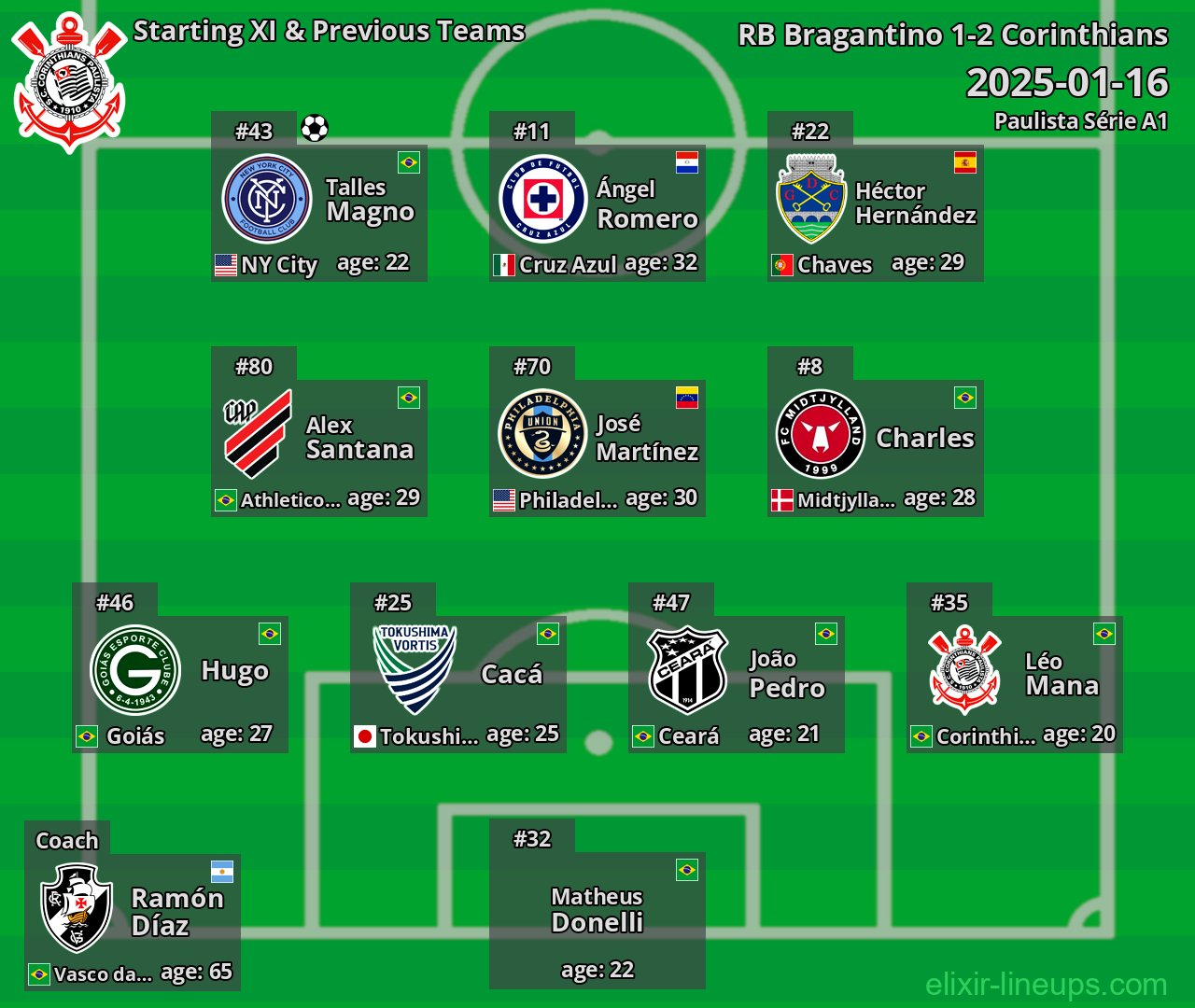 Corinthians Starting XI & Previous Teams 2025-01-16