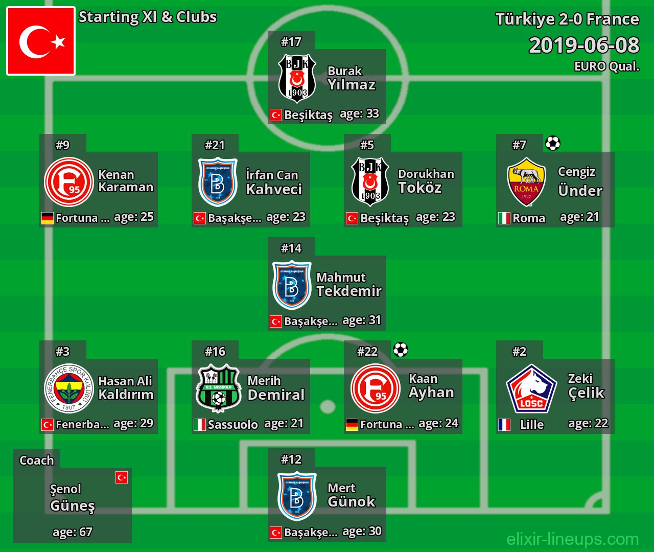 Türkiye Starting XI 2019-06-08