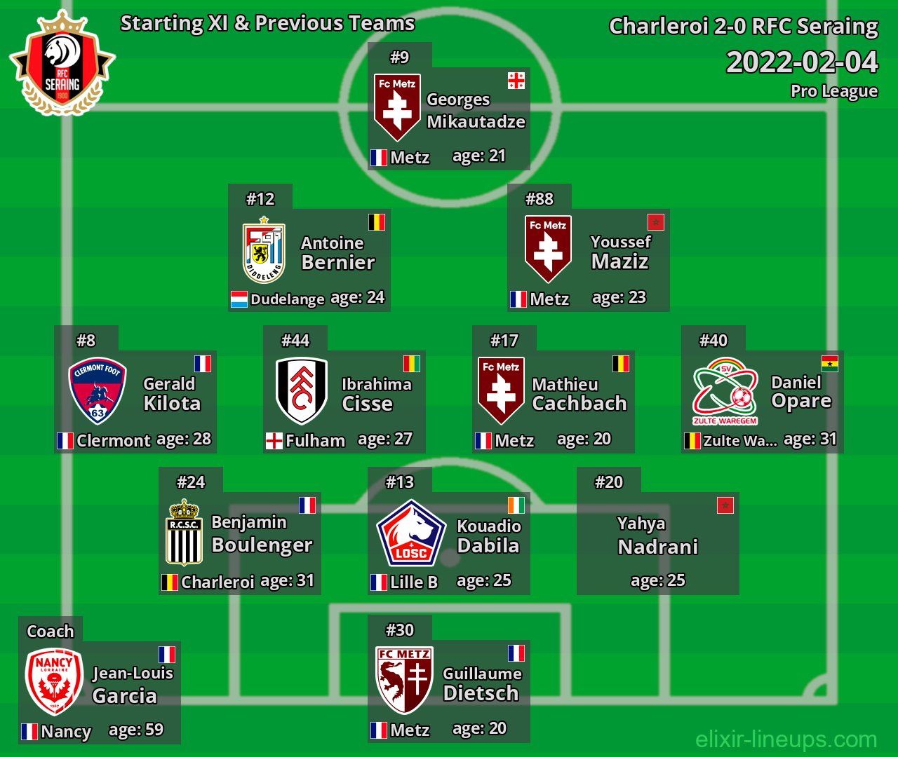 RFC Seraing Starting XI & Previous Teams 2022-02-04