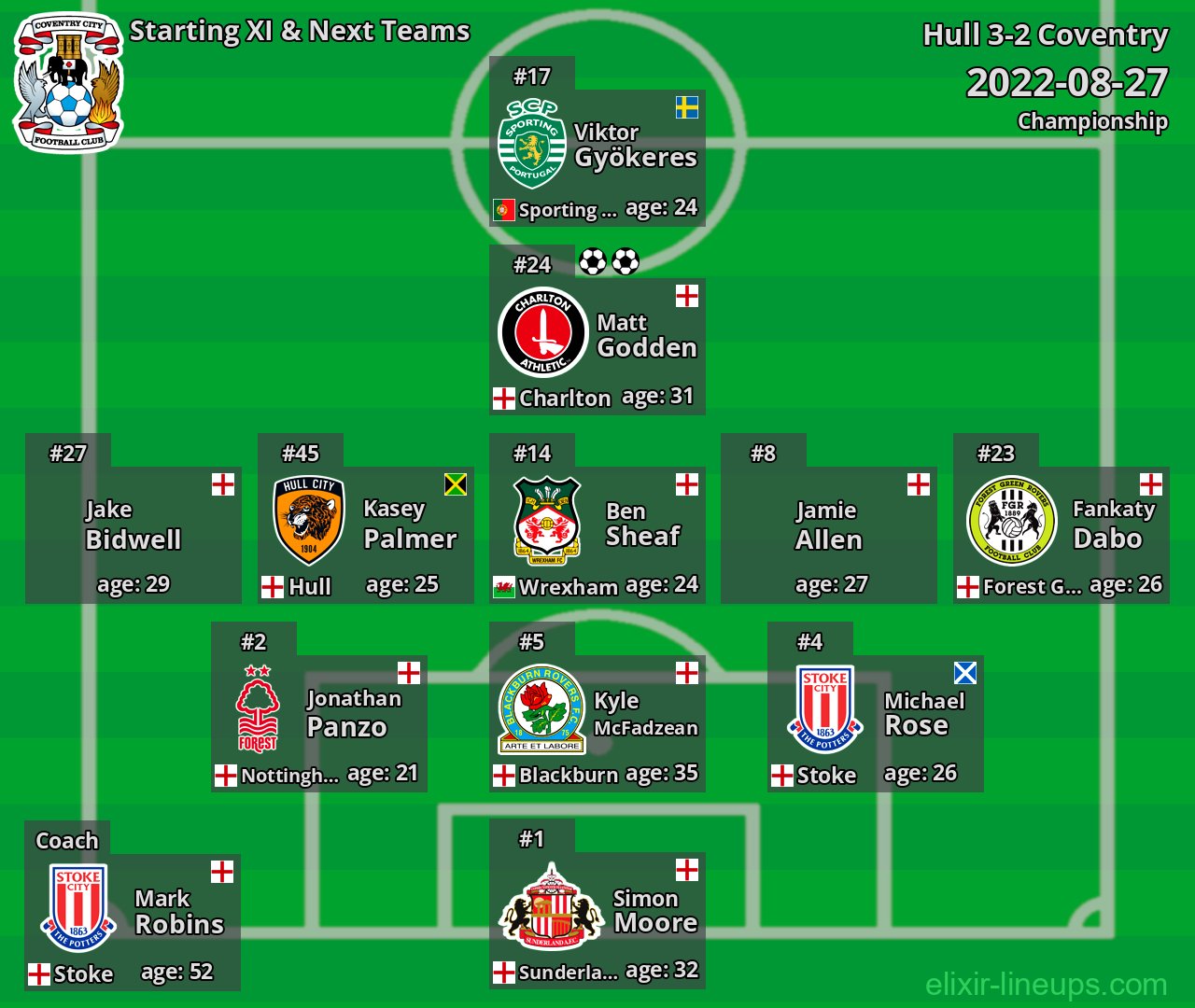 Coventry Starting XI & Next Teams 2022-08-27