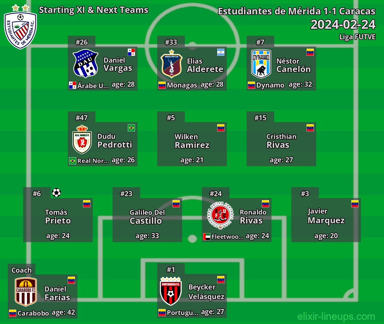Estudiantes de Mérida Starting XI & Next Teams 2024-02-24
