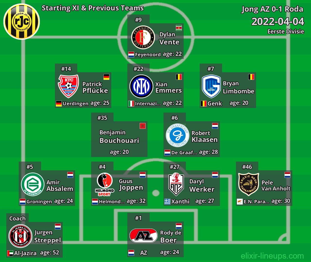 Roda Starting XI & Previous Teams 2022-04-04