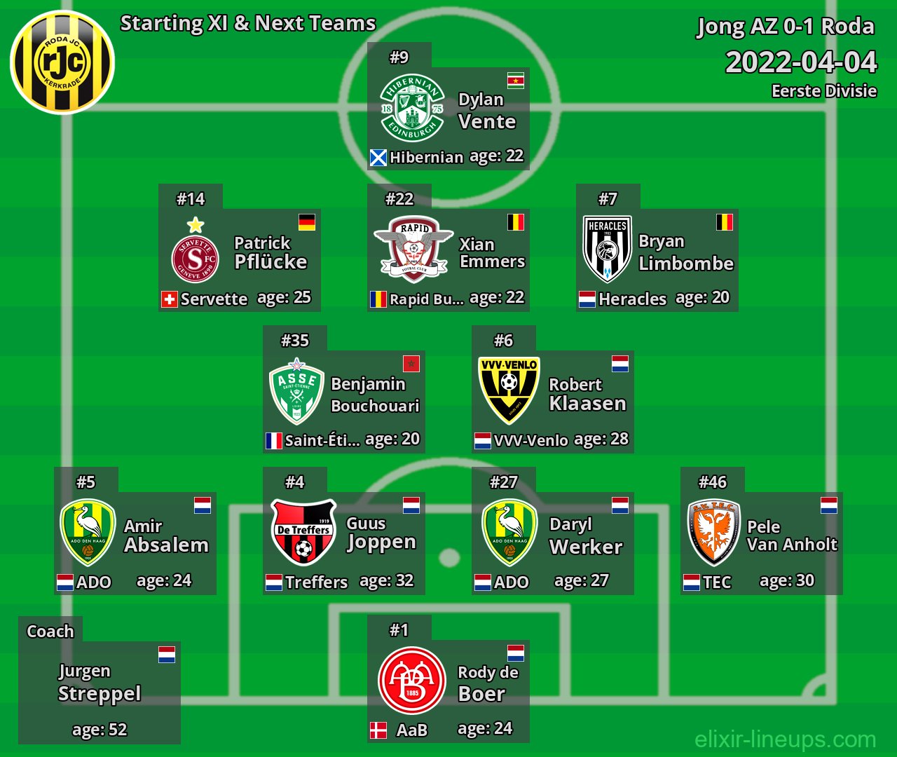 Roda Starting XI & Next Teams 2022-04-04
