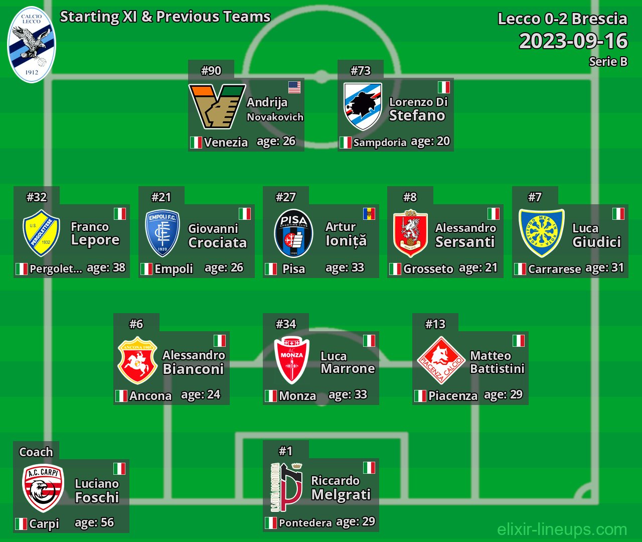 Lecco Starting XI & Previous Teams 2023-09-16