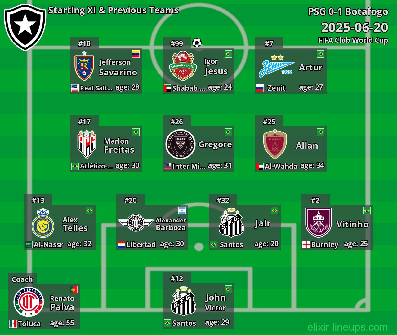 Botafogo Starting XI & Previous Teams 2025-06-20