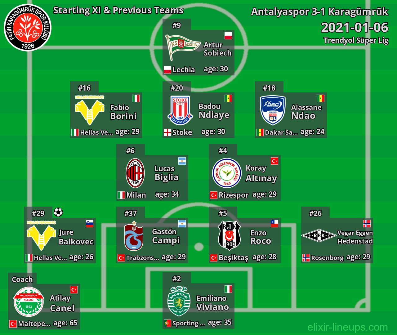 Karagümrük Starting XI & Previous Teams 2021-01-06