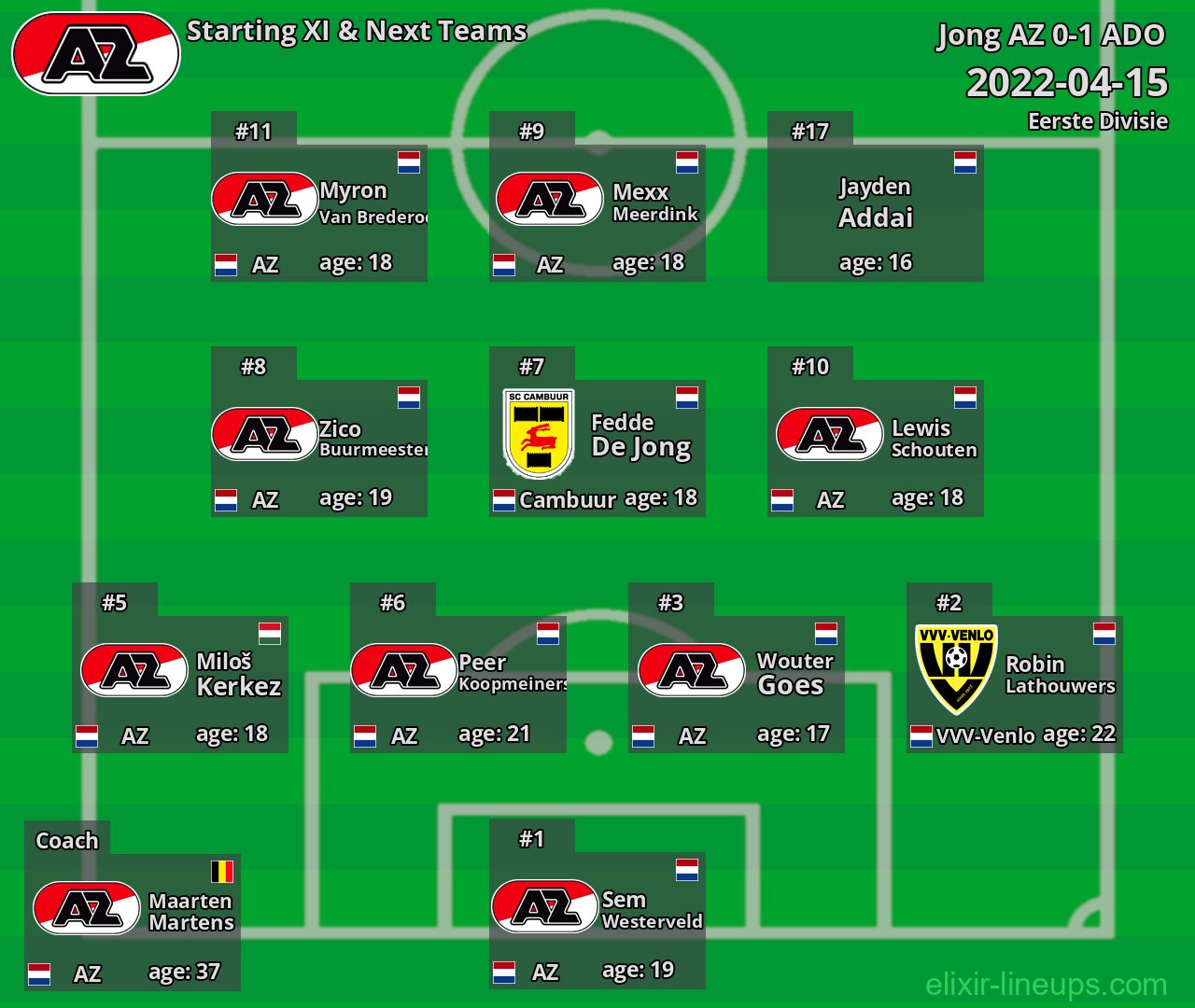 Jong AZ Starting XI & Next Teams 2022-04-15