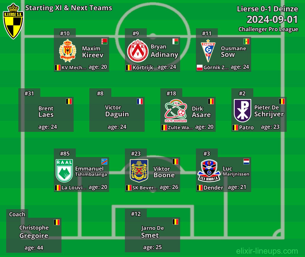Lierse Starting XI & Next Teams 2024-09-01