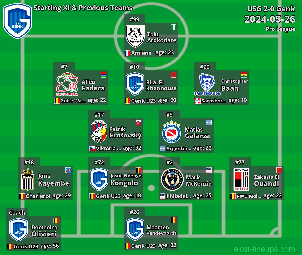 Genk Starting XI & Previous Teams 2024-05-26