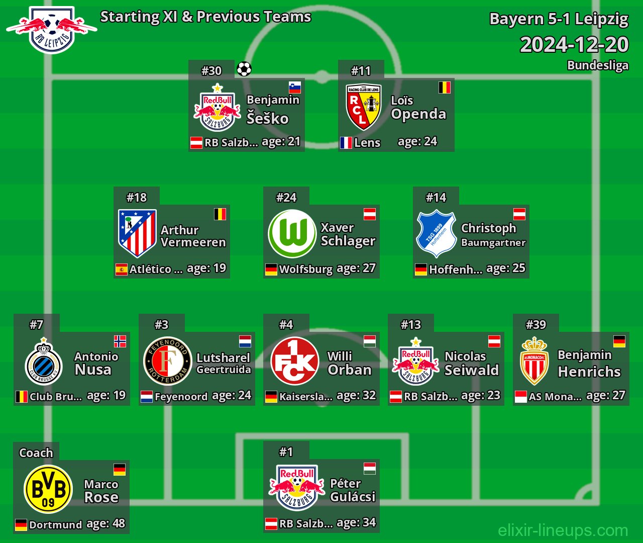 Leipzig Starting XI & Previous Teams 2024-12-20
