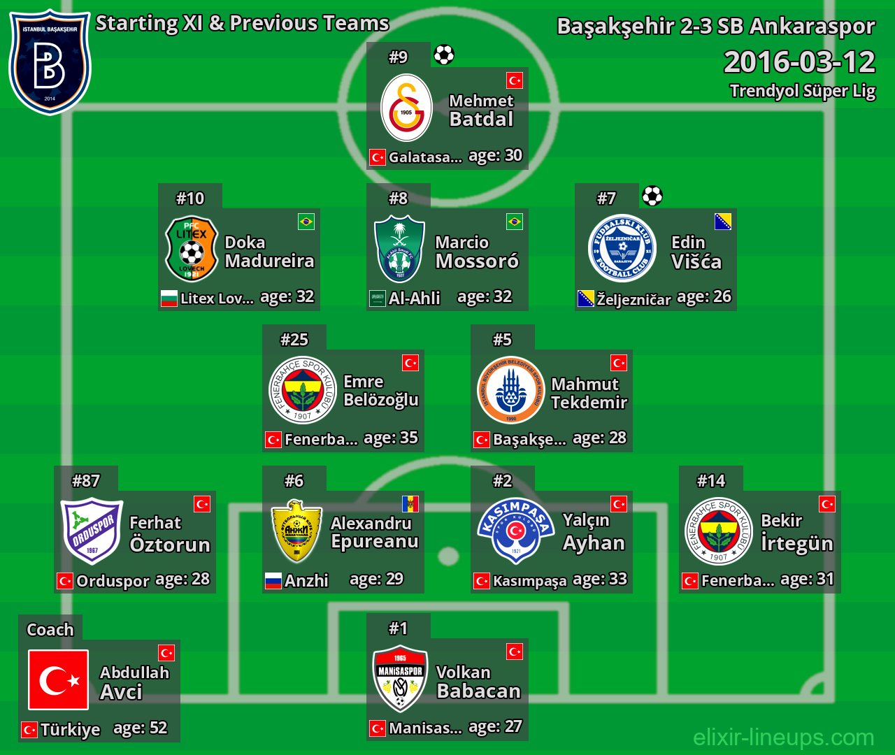 Başakşehir Starting XI & Previous Teams 2016-03-12