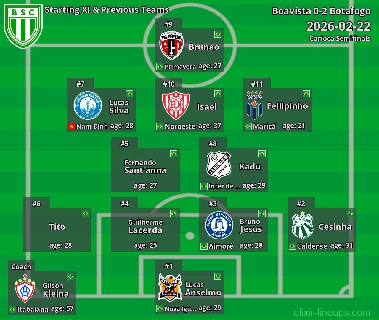 Boavista Starting XI & Previous Teams 2026-02-22