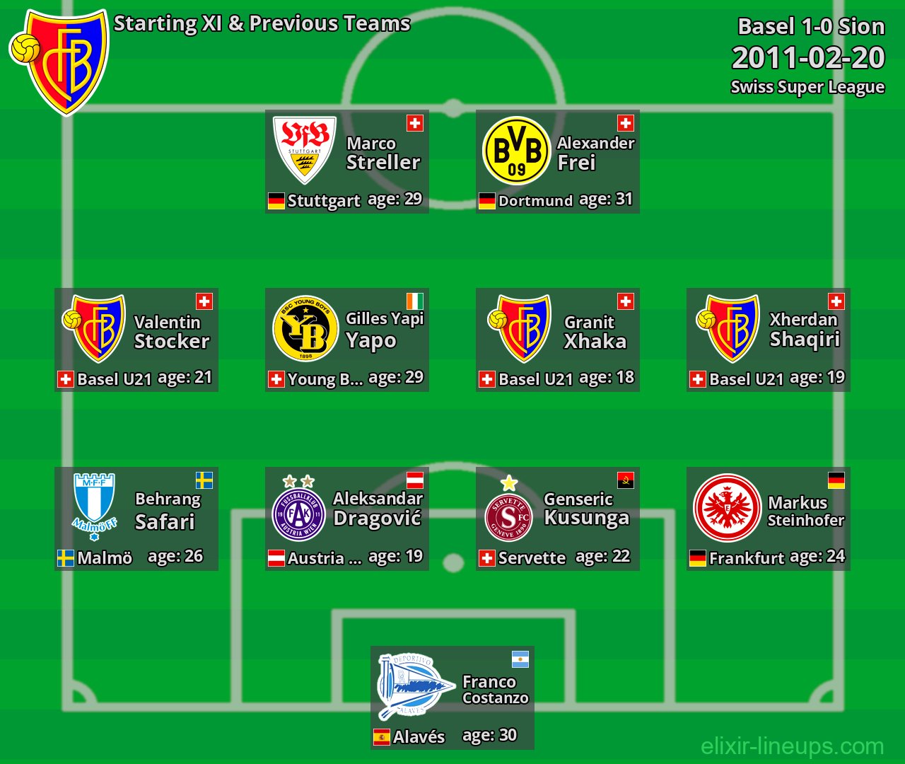 Basel Starting XI & Previous Teams 2011-02-20