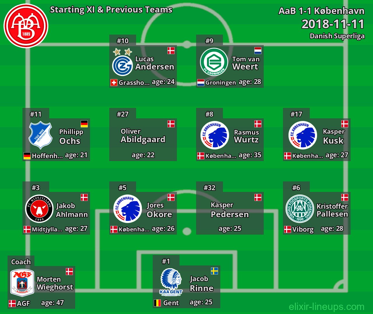 AaB Starting XI & Previous Teams 2018-11-11