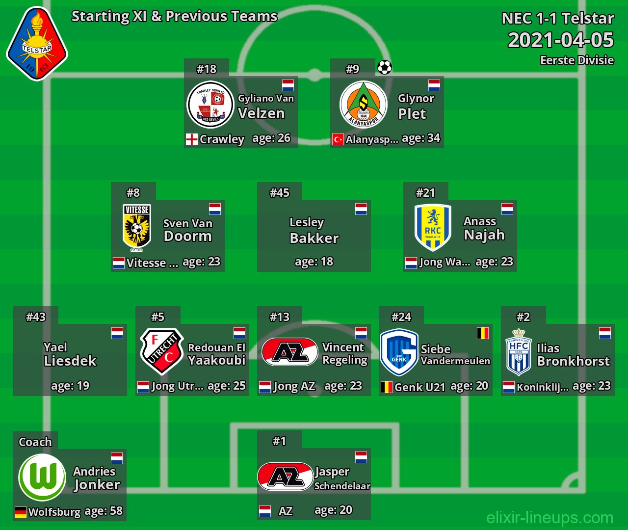 Telstar Starting XI & Previous Teams 2021-04-05