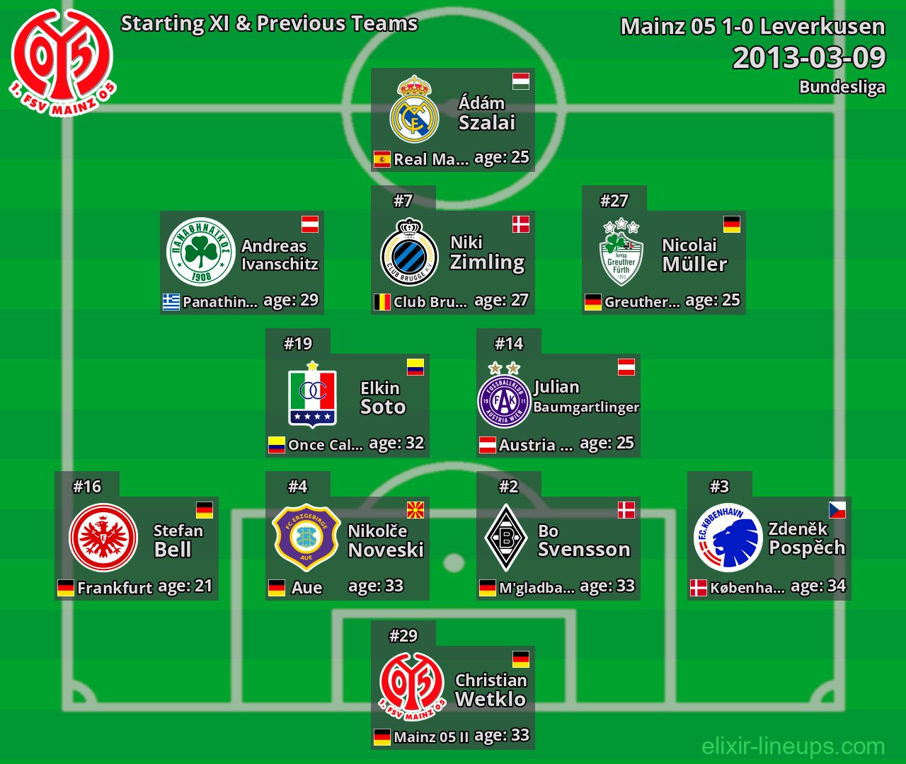 Mainz 05 Starting XI & Previous Teams 2013-03-09