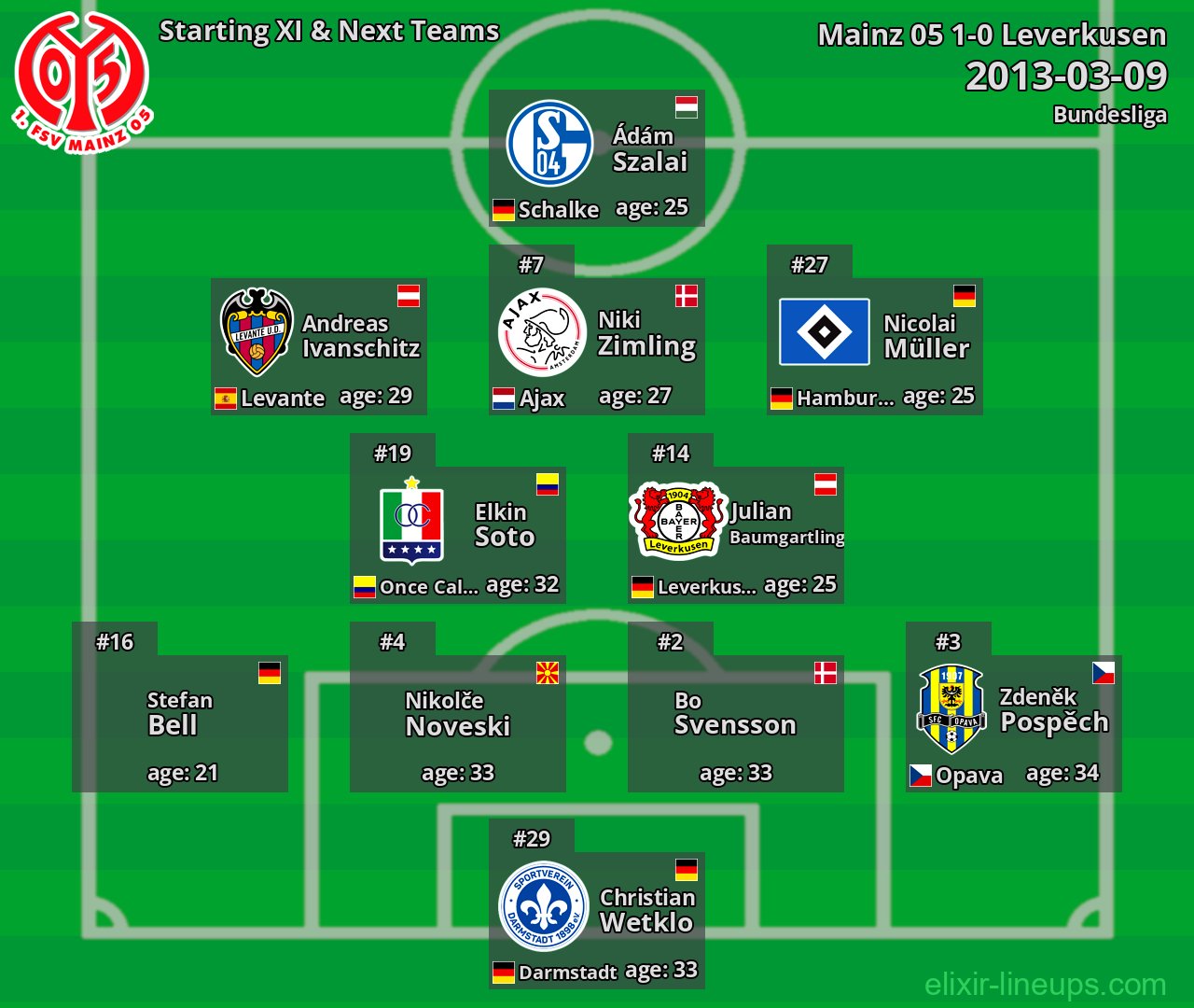Mainz 05 Starting XI & Next Teams 2013-03-09