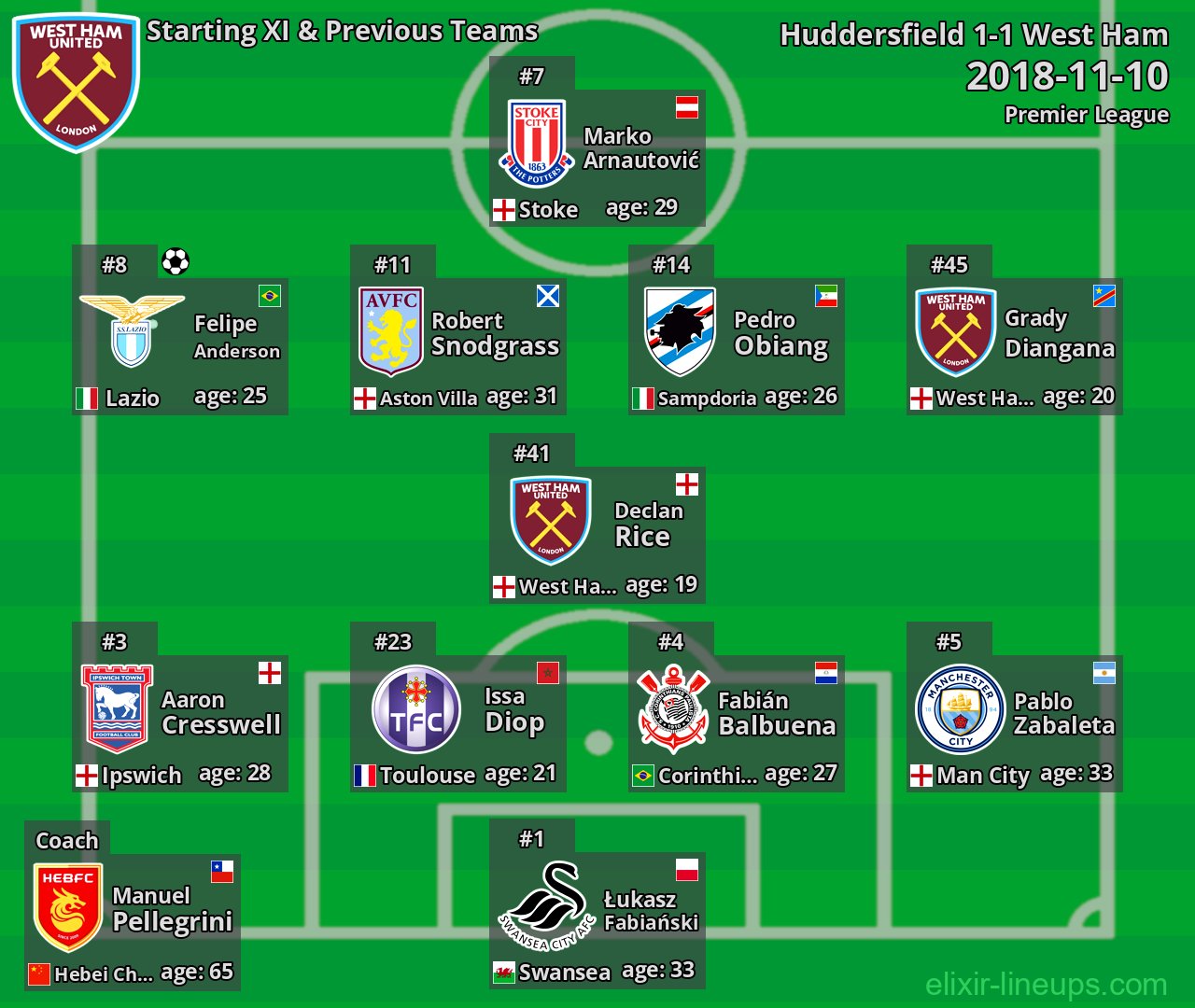 West Ham Starting XI & Previous Teams 2018-11-10