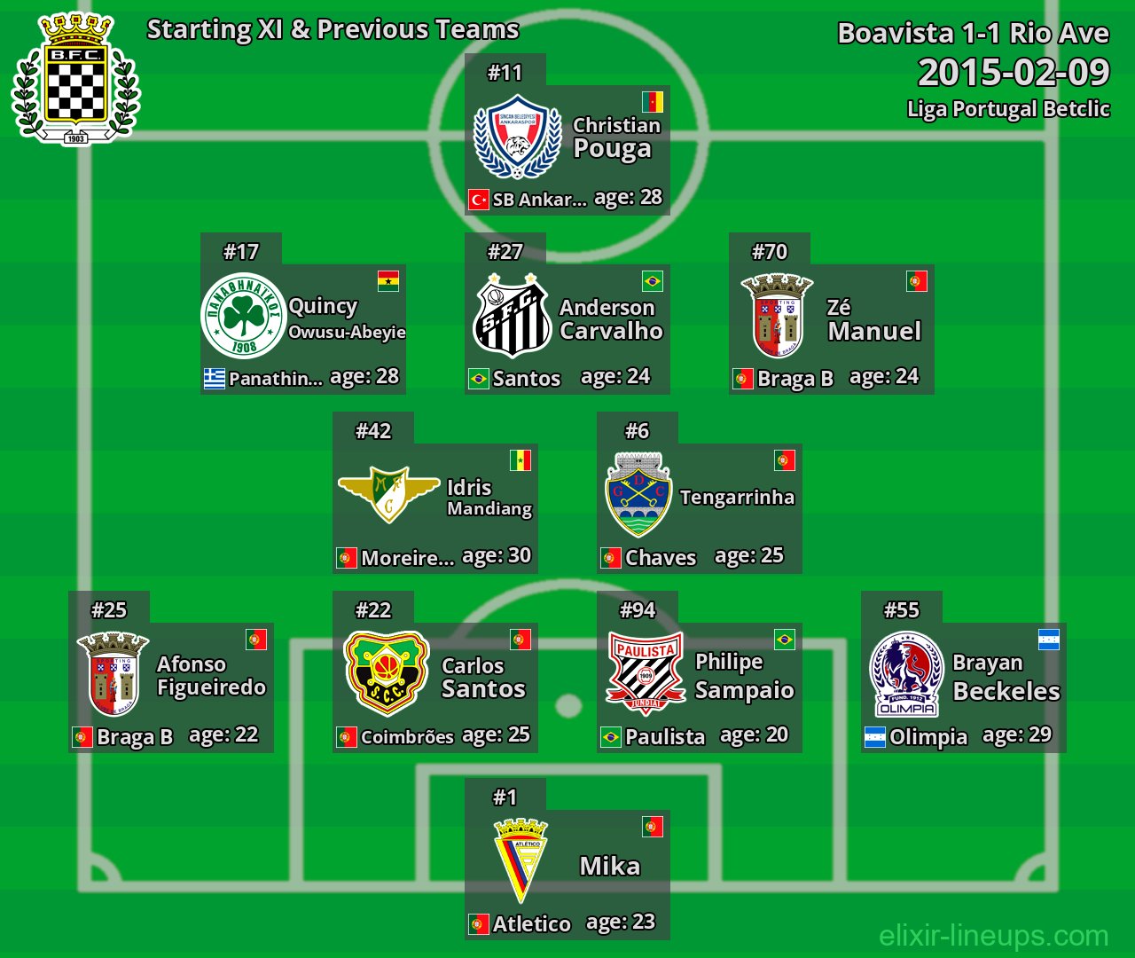Boavista Starting XI & Previous Teams 2015-02-09