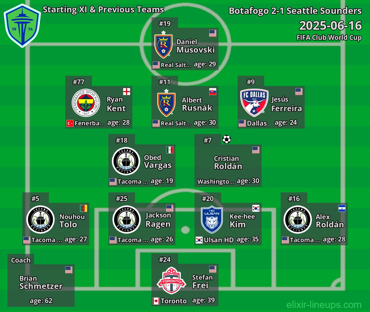 Seattle Sounders Starting XI & Previous Teams 2025-06-16