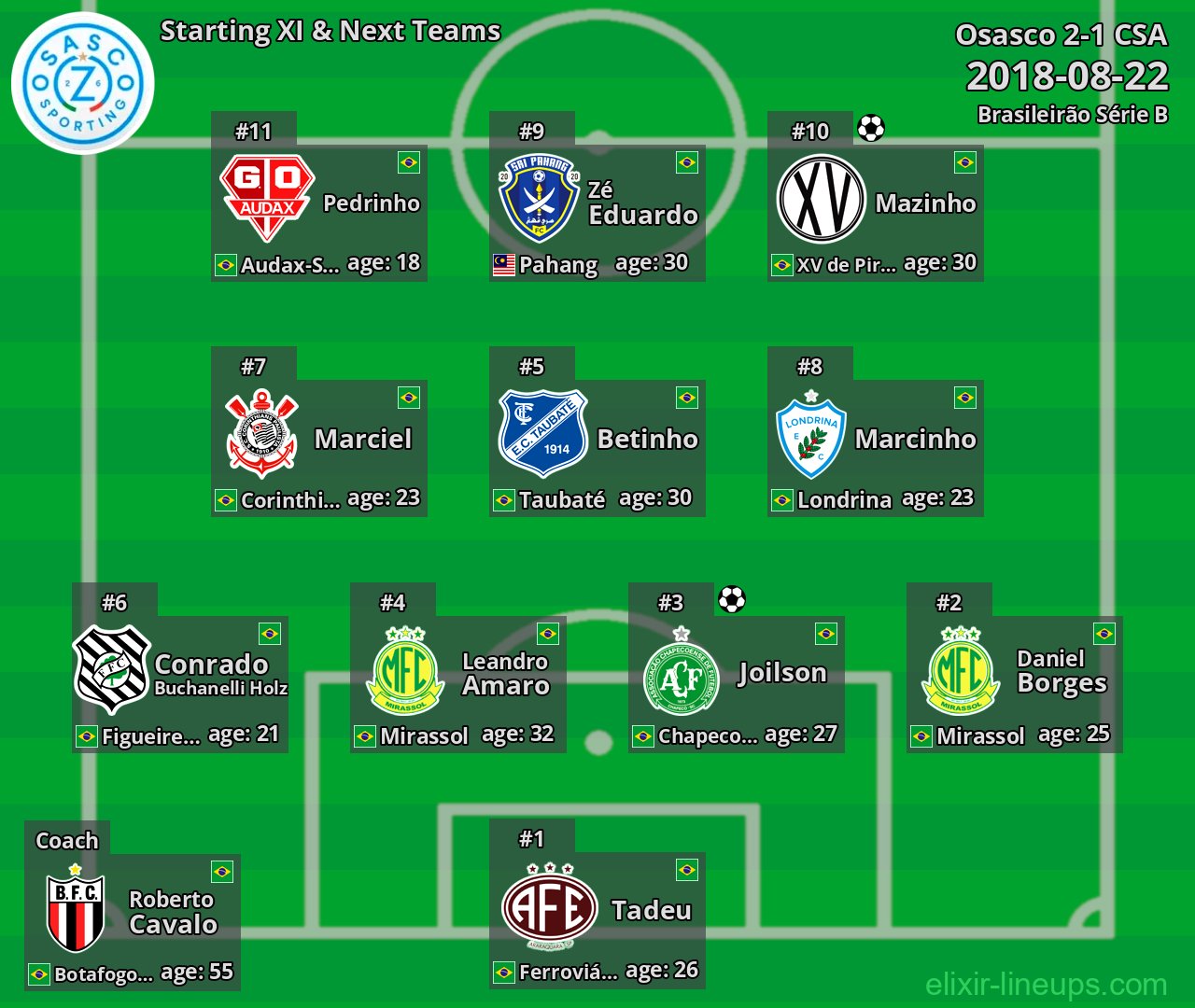 Osasco Starting XI & Next Teams 2018-08-22