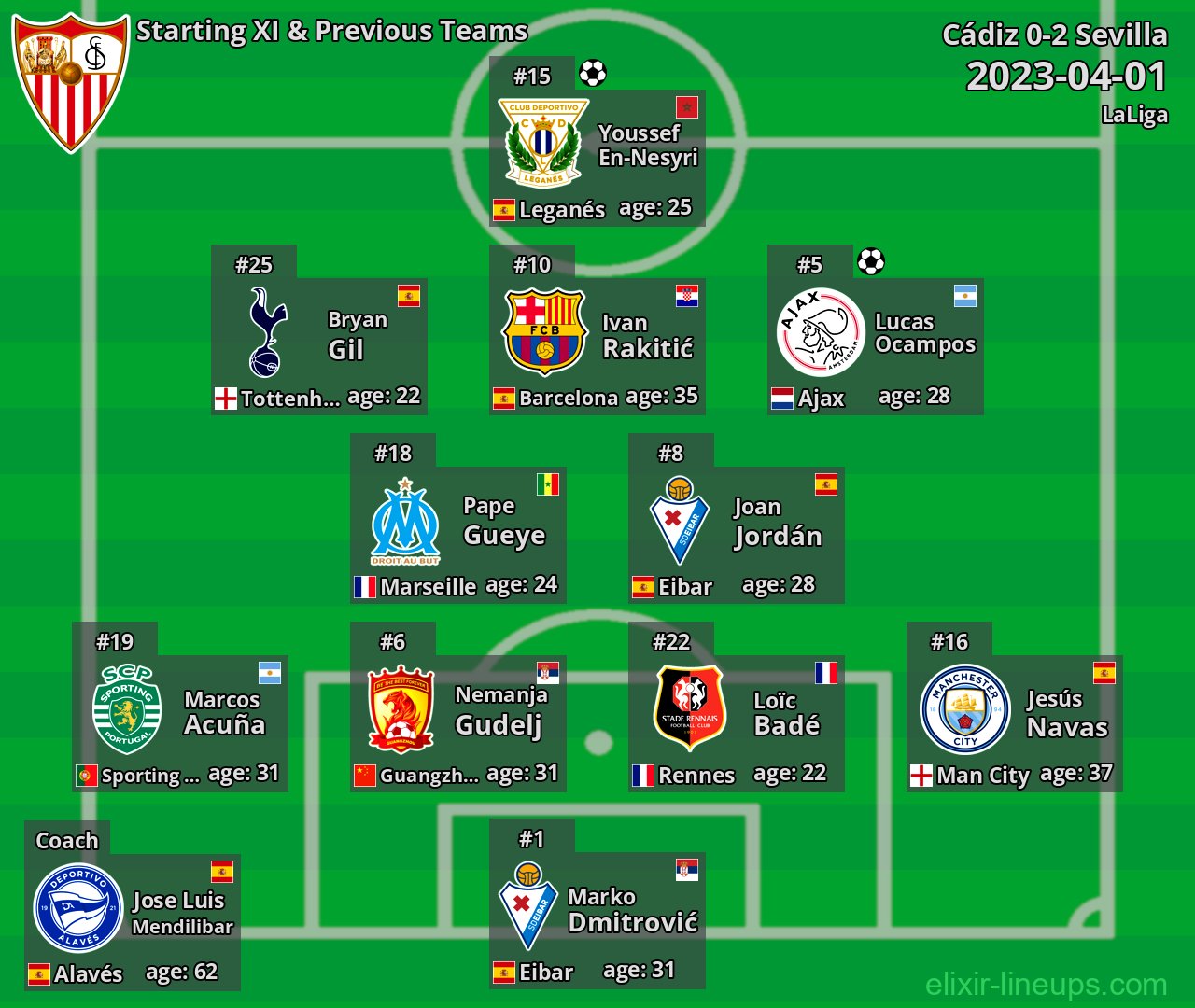 Sevilla Starting XI & Previous Teams 2023-04-01