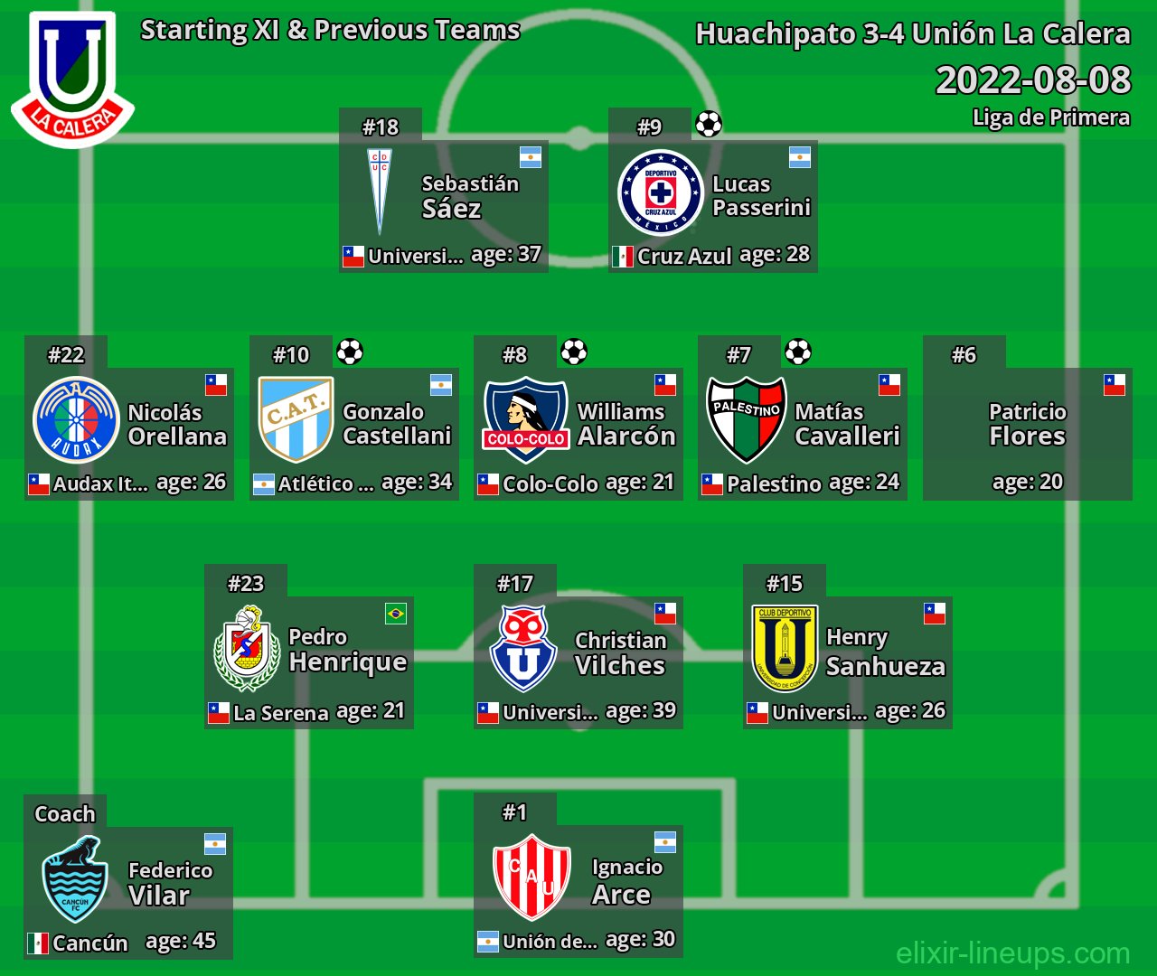 Unión La Calera Starting XI & Previous Teams 2022-08-08
