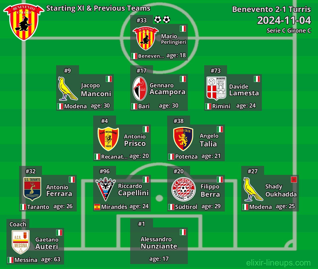 Benevento Starting XI & Previous Teams 2024-11-04