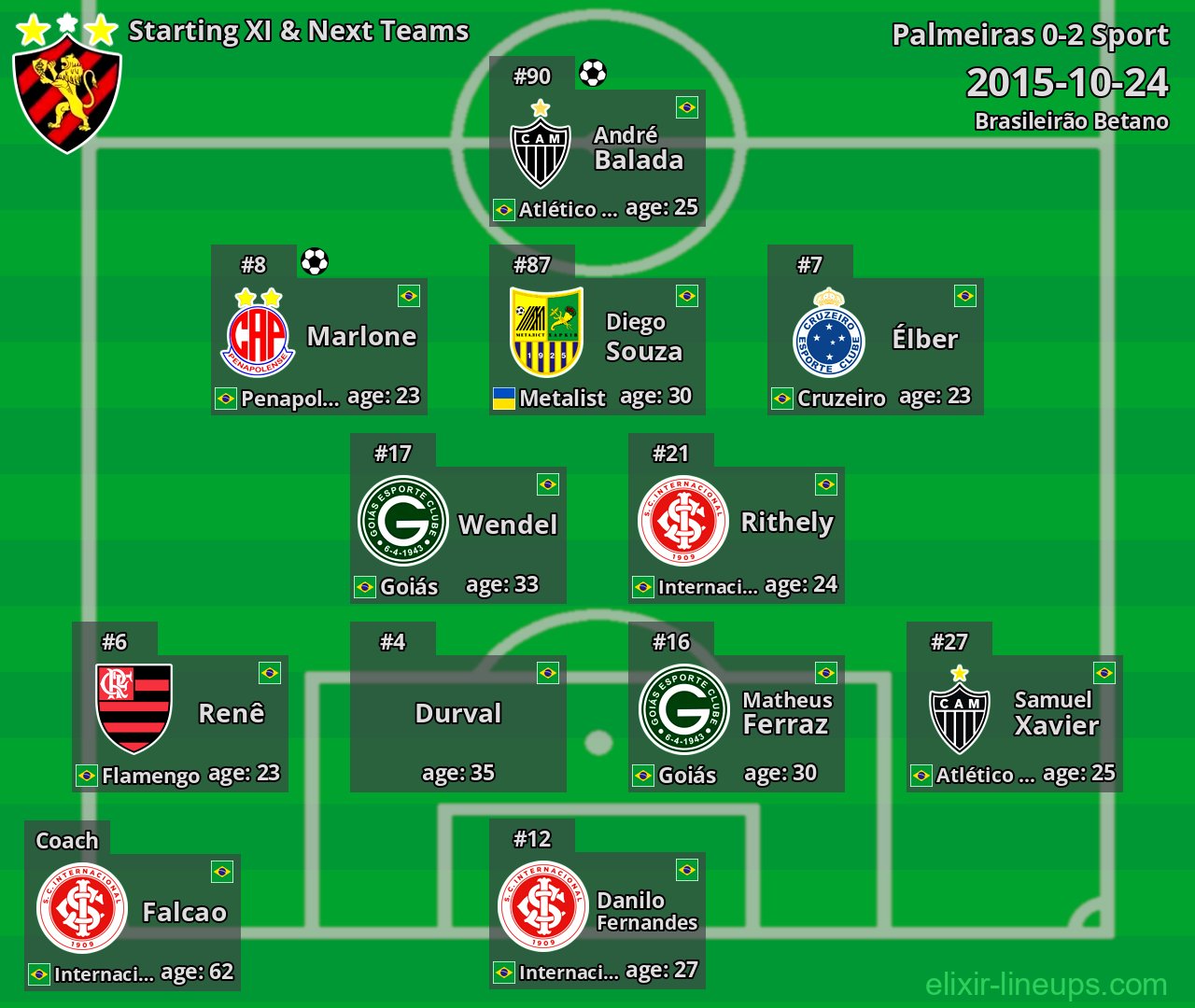 Sport Starting XI & Next Teams 2015-10-24